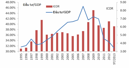 Rủi ro của kinh tế Việt Nam vẫn đang phía trước